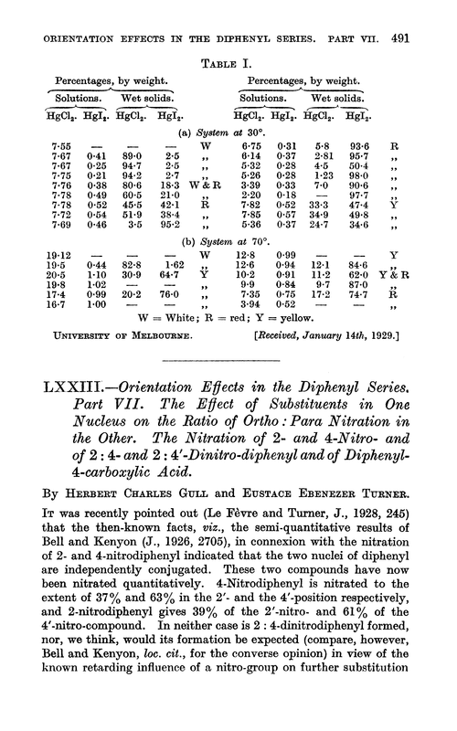 LXXIII.—Orientation effects in the diphenyl series. Part VII. The effect of substituents in one nucleus on the ratio of ortho: para nitration in the other. The nitration of 2- and 4-nitro- and of 2 : 4- and 2 : 4′-dinitro-diphenyl and of diphenyl-4-carboxylic acid