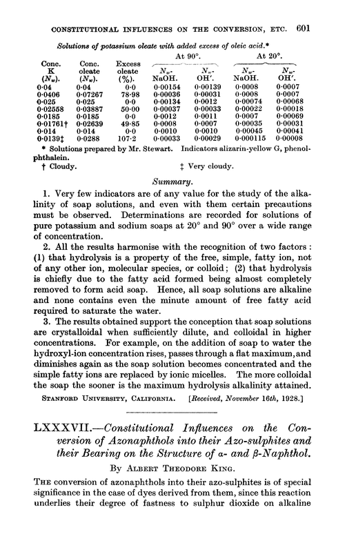 LXXXVII.—Constitutional influences on the conversion of azonaphthols into their azo-sulphites and their bearing on the structure of α- and β-naphthol