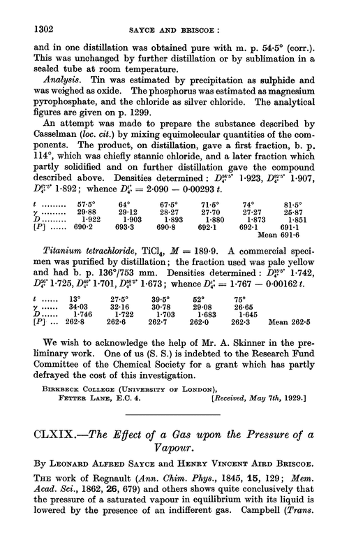 CLXIX.—The effect of a gas upon the pressure of a vapour