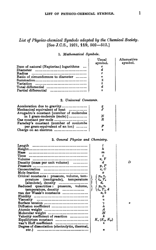 List Of Physio Chemical Symbols Adopted By The Chemical Society