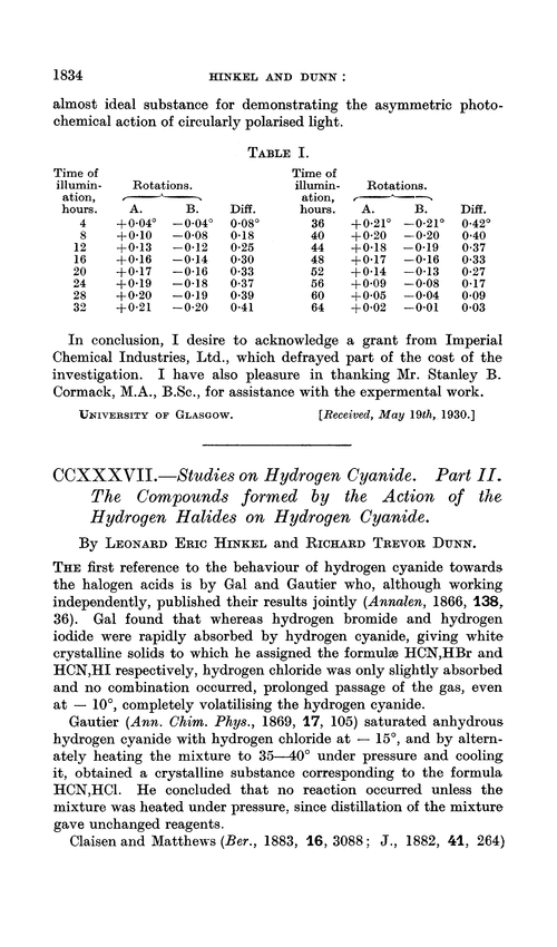 CCXXXVII.—Studies on hydrogen cyanide. Part II. The compounds formed by the action of the hydrogen halides on hydrogen cyanide