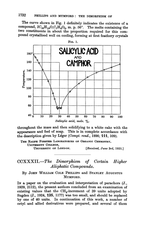 CCXXXII.—The dimorphism of certain higher aliphatic compounds