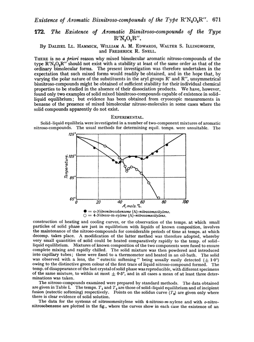 172. The existence of aromatic bisnitroso-compounds of the type R′N2O2R″