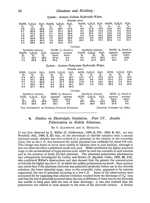 4. Studies in electrolytic oxidation. Part IV. Anodic polarisation in halide solutions