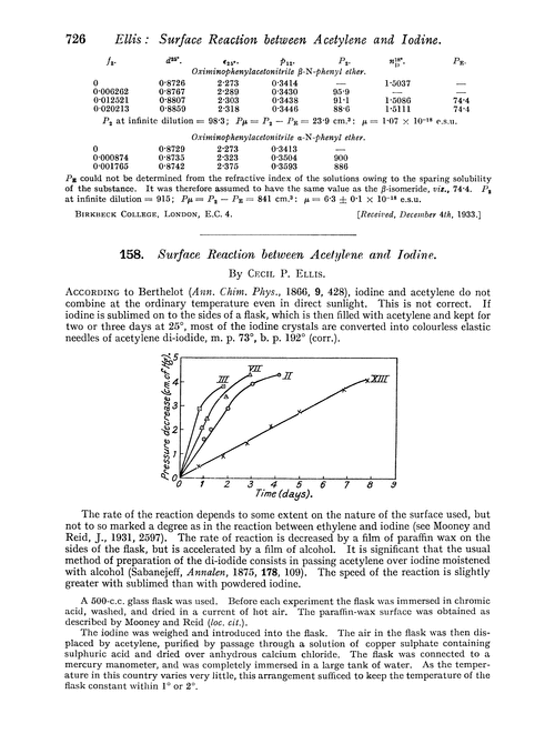 158. Surface reaction between acetylene and iodine