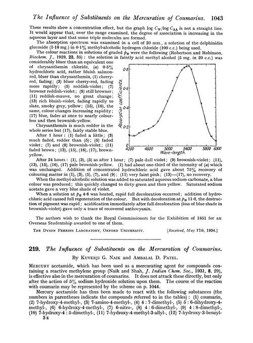 219. The influence of substituents on the mercuration of coumarins