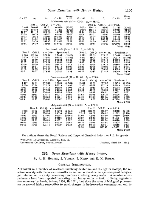235. Some reactions with heavy water