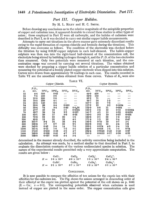 Part III. Copper halides