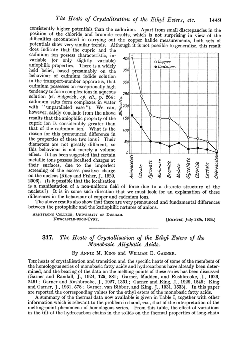 317. The heats of crystallisation of the ethyl esters of the monobasic aliphatic acids