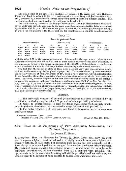434. Notes on the preparation of pure europium, gadolinium, and terbium compounds