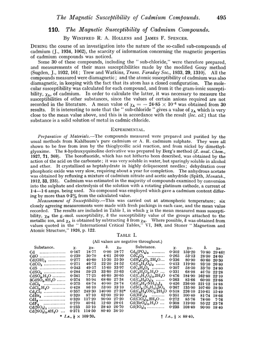 110. The magnetic susceptibility of cadmium compounds