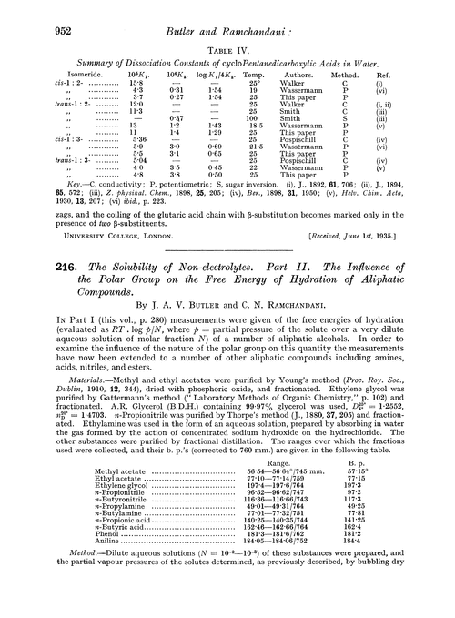 216. The solubility of non-electrolytes. Part II. The influence of the polar group on the free energy of hydration of aliphatic compounds