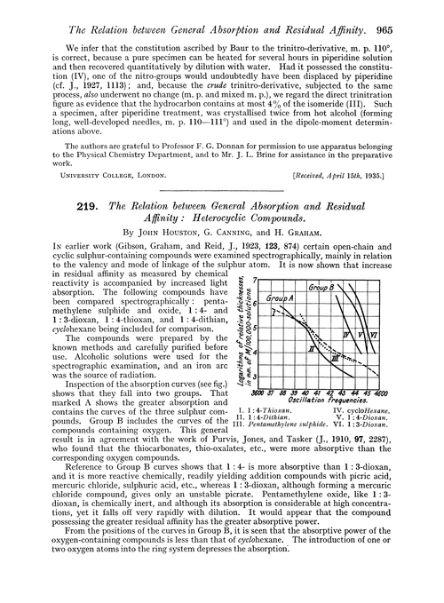 219. The relation between general absorption and residual affinity: heterocyclic compounds