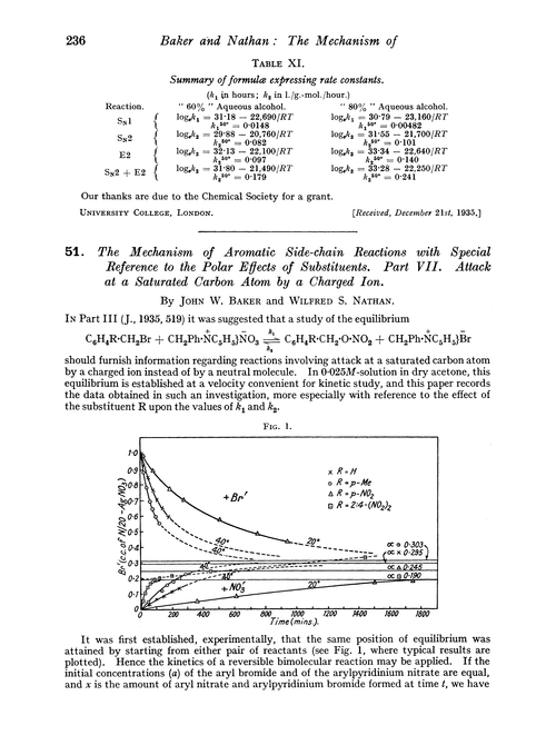 51. The mechanism of aromatic side-chain reactions with special reference to the polar effects of substituents. Part VII. Attack at a saturated carbon atom by a charged ion