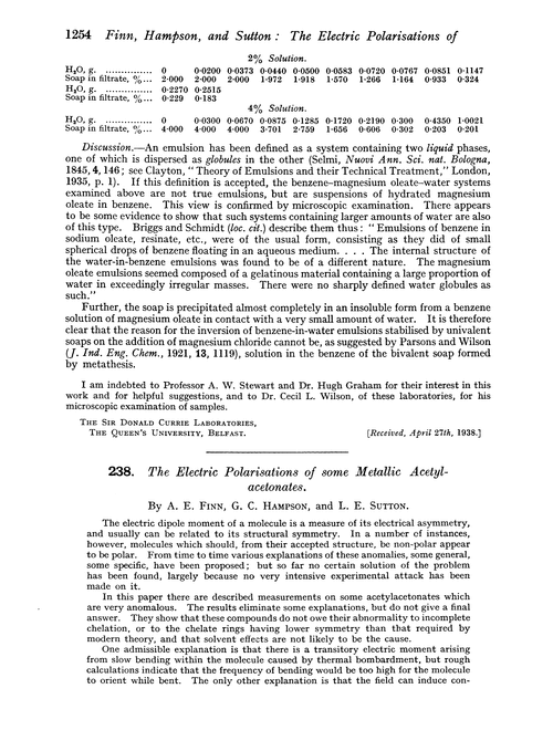 238. The electric polarisations of some metallic acetylacetonates