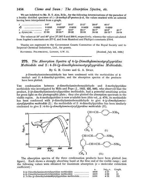 275. The absorption spectra of 4-(p-dimethylaminostyryl)pyridine methiodide and 2 : 4-di-(p-dimethylaminostyryl)pyridine methiodide