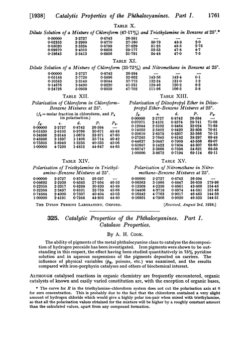 325. Catalytic properties of the phthalocyanines. Part I. Catalase properties