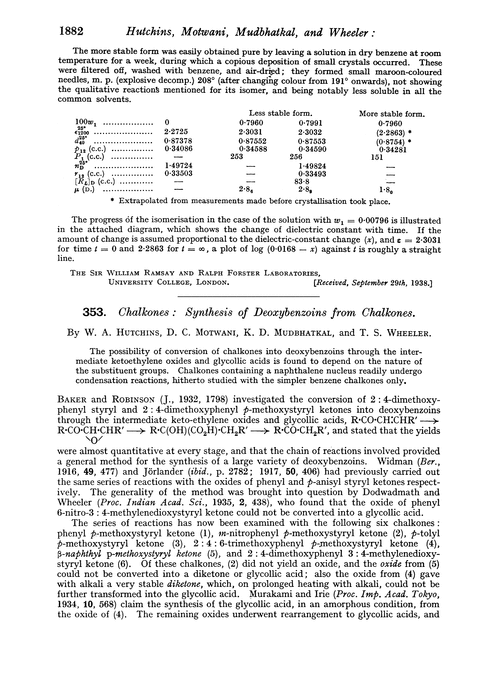 353. Chalkones: synthesis of deoxybenzoins from chalkones