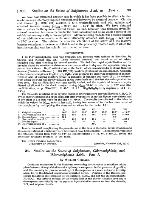21. Studies on the esters of sulphurous, chlorosulphinic, and chlorosulphonic acids. Part I