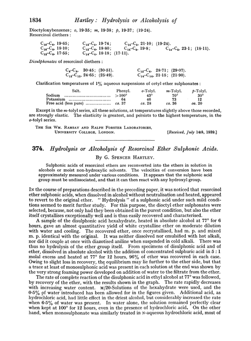 374. Hydrolysis or alcoholysis of resorcinol ether sulphonic acids