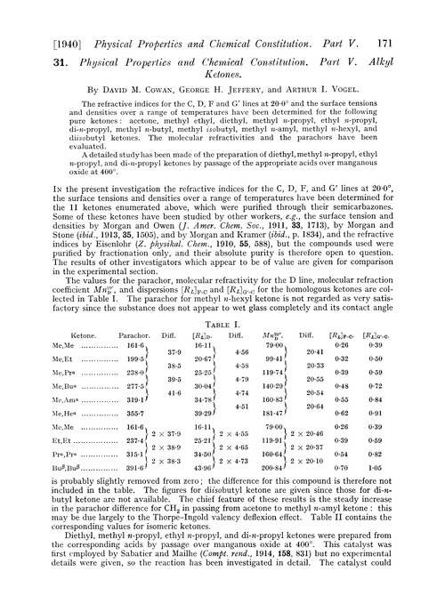 31. Physical properties and chemical constitution. Part V. Alkyl ketones