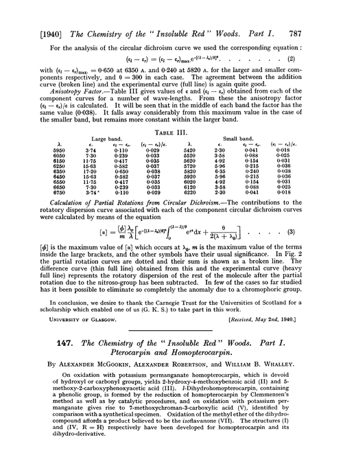 147. The chemistry of the “insoluble red” woods. Part I. Pterocarpin and homopterocarpin
