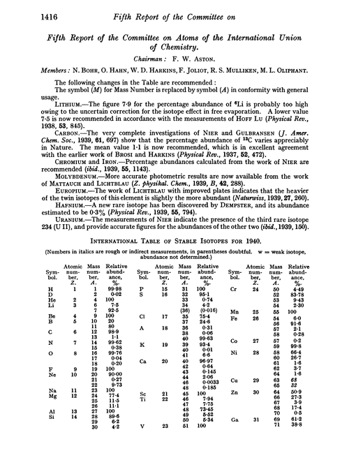 Fifth Report of the Committee on Atoms of the International Union of Chemistry