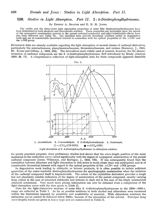128. Studies in light absorption. Part II. 2 : 4-Dinitrophenylhydrazones