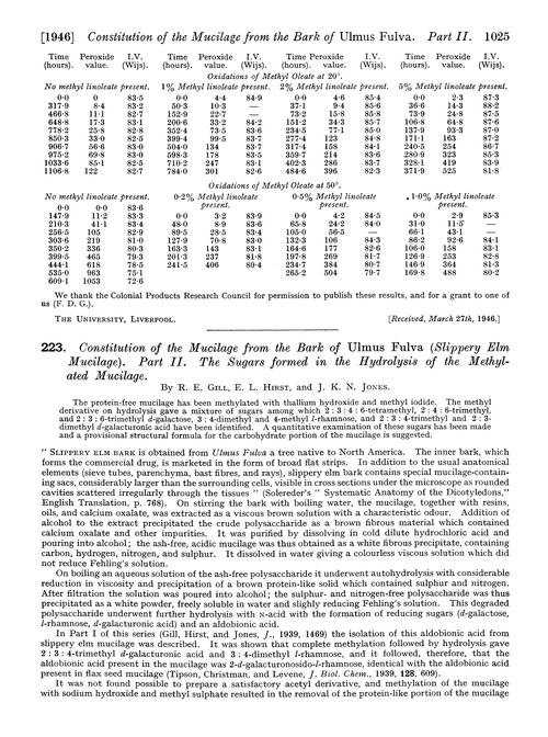 223. Constitution of the mucilage from the bark of Ulmus Fulva(slippery elm mucilage). Part II. The sugars formed in the hydrolysis of the methylated mucilage