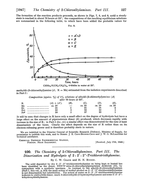 100. The chemistry of 2-chloroalkylamines. Part III. The dimerisation and hydrolysis of 2 : 2′ : 2″-trichlorotriethylamine