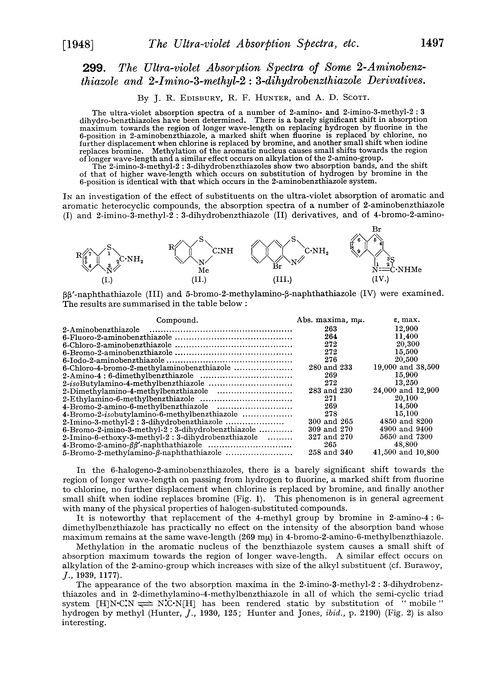 299. The ultra-violet absorption spectra of some 2-aminobenzthiazole and 2-imino-3-methyl-2 : 3-dihydrobenzthiazole derivatives