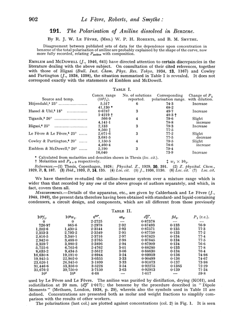 191. The polarisation of aniline dissolved in benzene