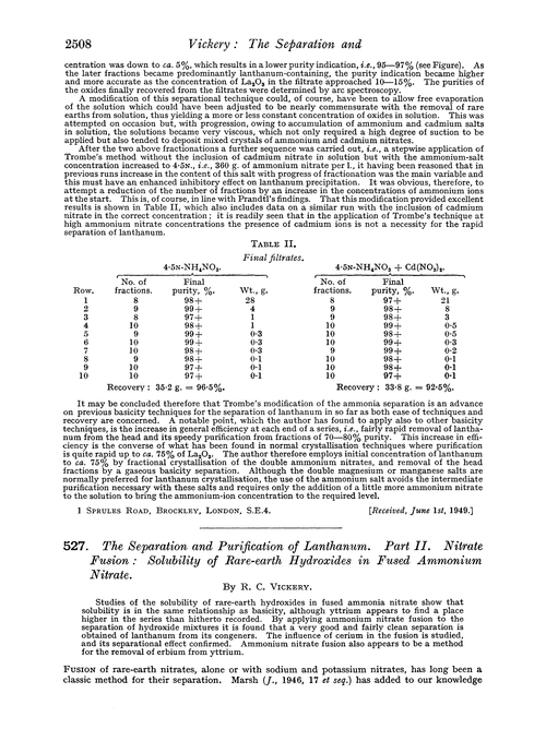 527. The separation and purification of lanthanum. Part II. Nitrate fusion: solubility of rare-earth hydroxides in fused ammonium nitrate