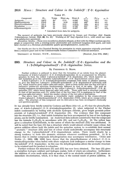 593. Structure and colour in the indolo(3′ : 2′–3 : 4)quinoline and the 1 : 2-dihydroquinolino(3′ : 2′–3 : 4)quinoline series