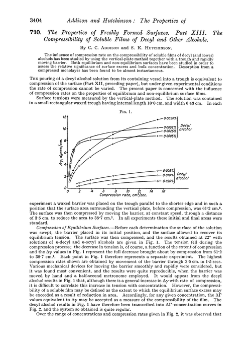 710. The properties of freshly formed surfaces. Part XIII. The compressibility of soluble films of decyl and other alcohols