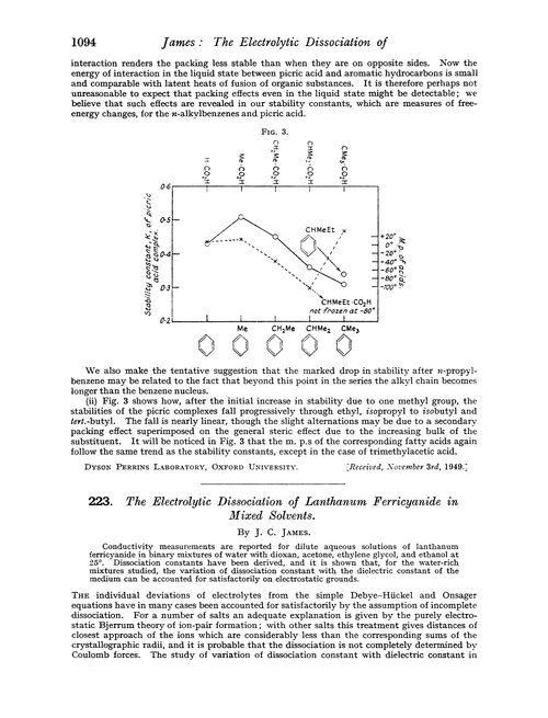 223. The electrolytic dissociation of lanthanum ferricyanide in mixed solvents