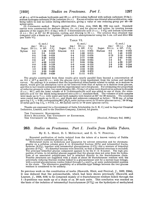 263. Studies on fructosans. Part I. Inulin from Dahlia tubers