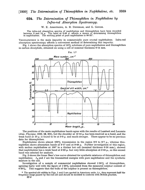 654. The determination of thionaphthen in naphthalene by infra-red absorption spectroscopy