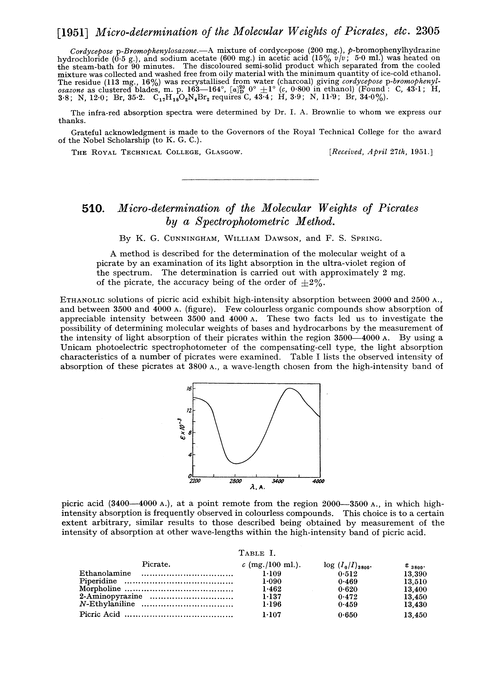 510. Micro-determination of the molecular weights of picrates by a spectrophotometric method