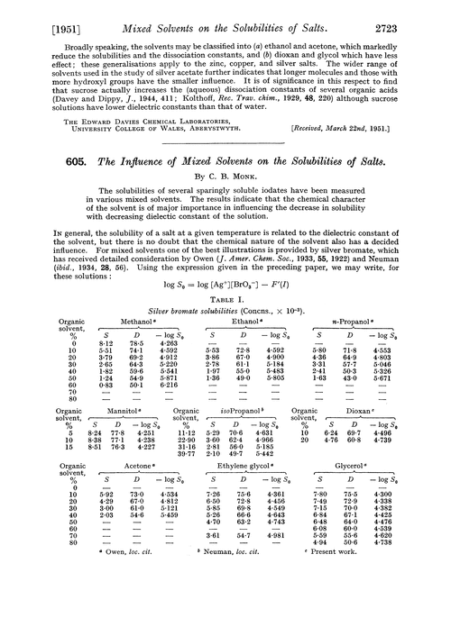 605. The influence of mixed solvents on the solubilities of salts