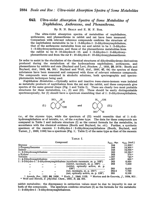 642. Ultra-violet absorption spectra of some metabolites of naphthalene, anthracene, and phenanthrene