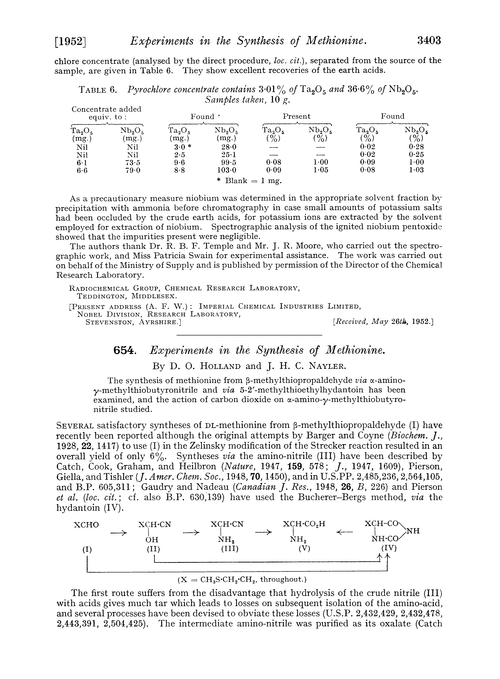 654. Experiments in the synthesis of methionine