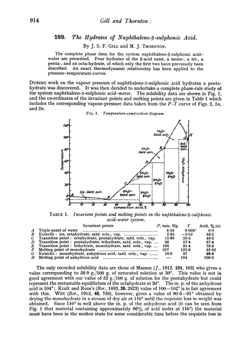 189. The hydrates of naphthalene-β-sulphonic acid