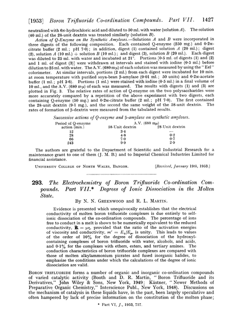 293. The electrochemistry of boron trifluoride co-ordination compounds. Part VII. Degrees of ionic dissociation in the molten state