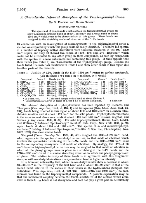 A characteristic infra-red absorption of the triphenylmethyl group