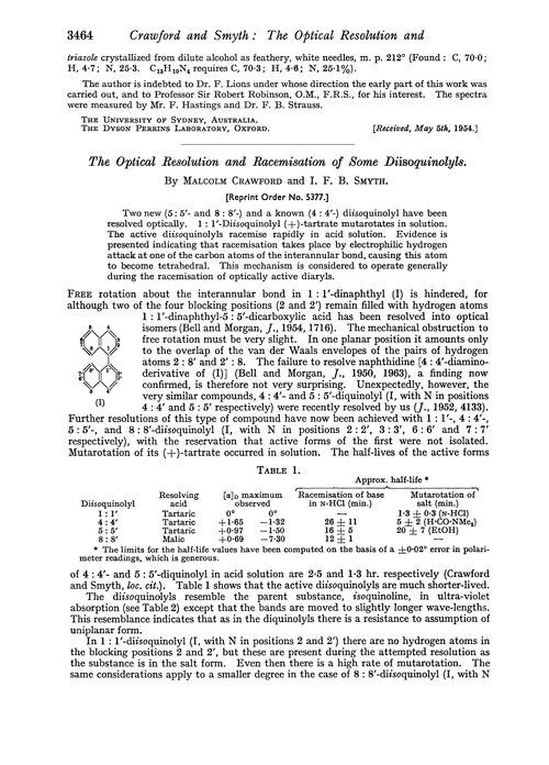 The optical resolution and racemisation of some diisoquinolyls