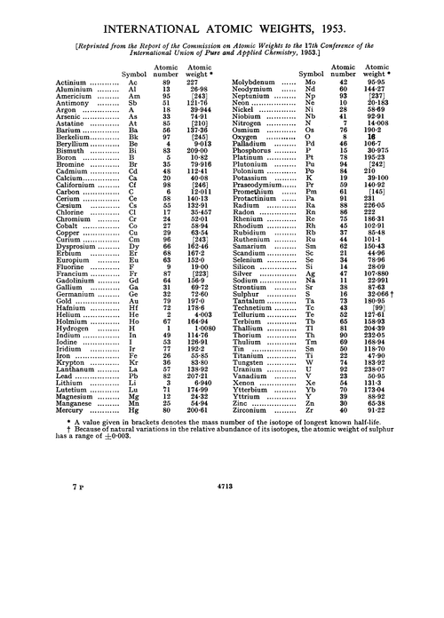 International atomic weights, 1953