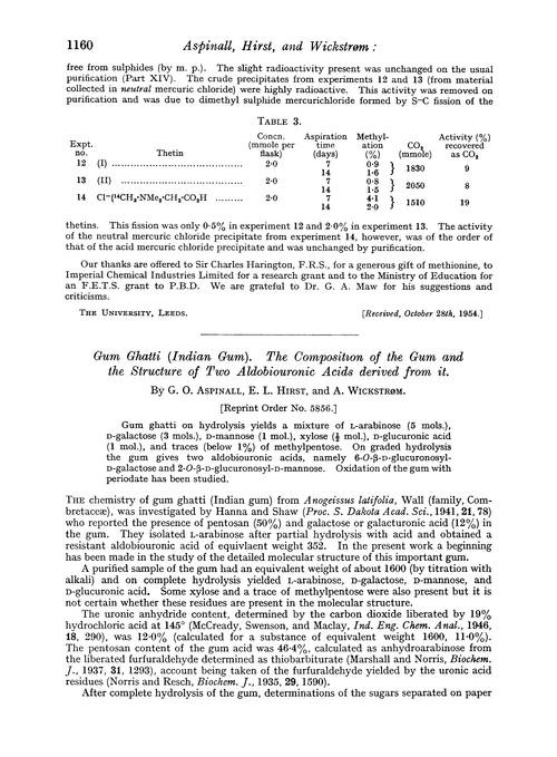 Gum ghatti (Indian gum). The composition of the gum and the structure of two aldobiouronic acids derived from it