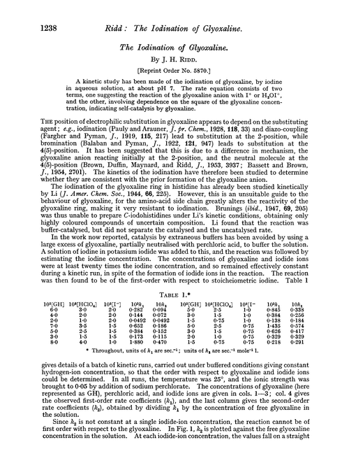 The iodination of glyoxaline