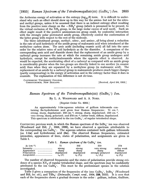 Raman spectrum of the tetrabromogallate(III)(GaBr4–) ion